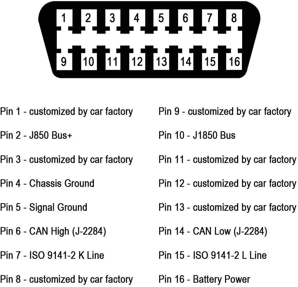 Extensión OBDII de 16 pines para escáner automotriz